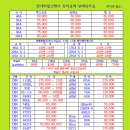 쌍용할인마트 이미지