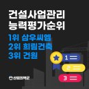 2024년 CM(건설사업관리)능력평가 순위 - 삼우씨엠, 희림건축, 건원엔지니어링 등