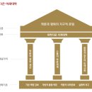 📮 [문정권 탐구 1] 문재인과 경희대 커넥션 이미지