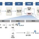 레드우드컴퍼니
