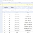 신평동382 네이버블로그