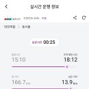 금요일만 밀린다며.... 고속버스 3시 10분꺼 탔는데 동서울 도착까지 30분 남았어 이미지