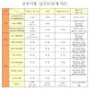 만해마을 청소년수련원 이미지