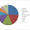 Japan Vs. South Korea In The Lithium-Ion Battery War 이미지