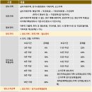 고려리치공인중개사사무소 이미지