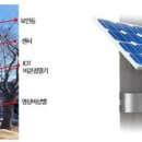 스마트플러스통신 이미지