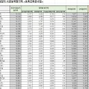 (유)광성건설 이미지