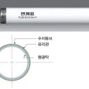 오파장형광램프,솔라룩스,반도체보호램프,식물재배용 형광램프, 031-494-7114 이미지