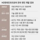 ‘100조 수주’ K방산, 이번엔 전차엔진이다~ 튀르키예에 엔진 수출한 HD현대인프라코어 공장 첫 공개 이미지