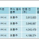 (주)골프존유원홀딩스 이미지