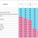 이제는 HDMI 1.4 시대.....!! 이미지