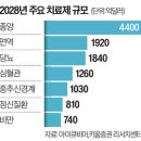 성북-장위-4400 | 한국경제신문.오늘경제뉴스 핵심요약 5월30일