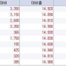 2009년 7월8일 상한가종목 ,,,아트원제지우,로이,남선알미우,지앤이우,이니텍,안철수연구소,스멕스,폴리플러스,고려반도체,신성FA 이미지