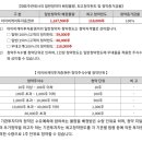 (주)신영기업 제2