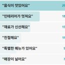 신포건어물 | 맛있는녀석들 한우떡갈비 한우된장찌개 인천 중구 떡갈비집 맛녀석 562회 장비빨특집