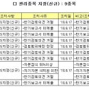 코스닥, 반기보고서 관련 9社 관리종목 신규 지정 이미지