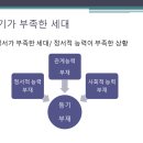 동기강화 상담 PPT 이미지