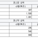 신성씨엔씨 이미지