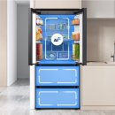 김치로R | 삼성 김치냉장고 4도어 키친핏 RQ42DB94R2AP 최저가 장점 단점 후기