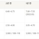 (의)나사렛의료재단 이미지