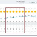 Re: 제900차(18기-19차, 24,03,09) 대청호오백리길 1구간 정기산행[날씨예보] 이미지