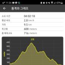 청계산 원터골쉼터 화장실 이미지