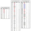 정훈수학학원 - 화성시 동탄솔빛로 44 | 정훈수학학원