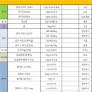 (주)진보종합상사 네이버블로그