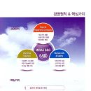 (주)세종이앤지 - 아산시 | (주)세종이앤지