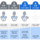J3016 이미지