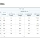 안양예술공원내 공영주차장 네이버블로그