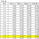 오금세탁소 이미지