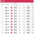 팀 선발이닝 / 불펜이닝 이미지