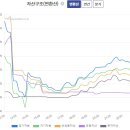 Re: 팥죽좋아님 오성첨단소재 부탁드립니다.- 날아라슈웅님께 이미지