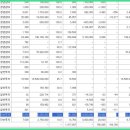 주식회사 이랜드월드 이미지