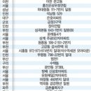 상정개발(주) 이미지