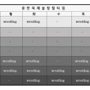 윤찬욱레슬링 멀티짐 이미지