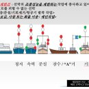 선박의 항법 - 조종불능선, 조종성능제한선 이미지