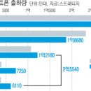 형제폰 네이버블로그