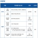원코포레이션 | 대한유화 2025년 대졸 신입사원 채용 면접준비 기출질문 합격전략