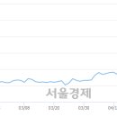 현대운수(유) 서울경제