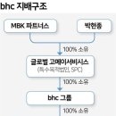 비에이치씨파트너스 이미지