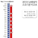 경인선 급행열차와 완행열차의 소요시간을 구체적으로 비교해 주세요 이미지