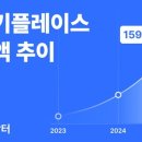 메라키