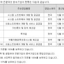 (주)크레템 이미지