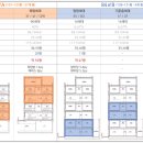 담양고~버스터미널 이미지