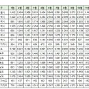 부산 11월 실거래(건수:1,505건 삼익비치 등) 이미지