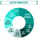 율하바른내과 이미지