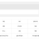 씨유정왕다솜마을점 | 시흥시 재난지원금 사용처 (지역화폐 사용처) 마트
