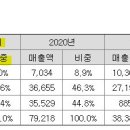 에스씨인테리어 이미지
